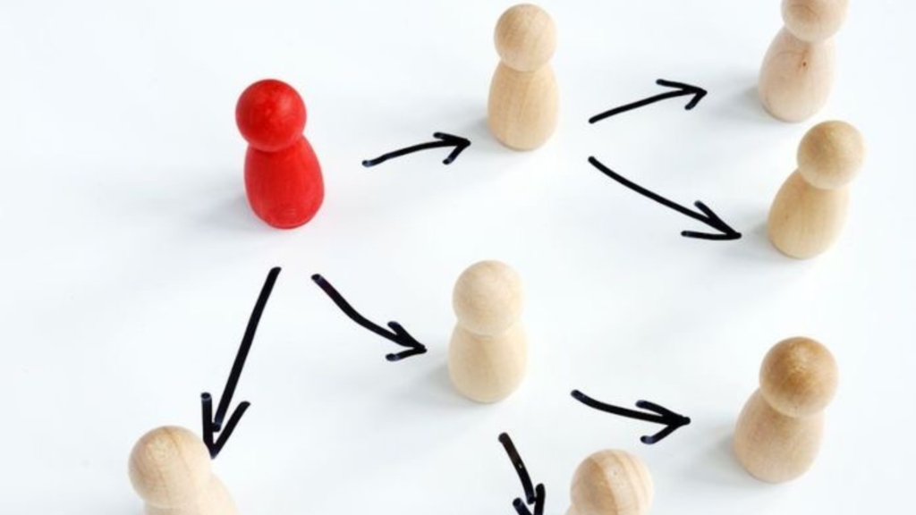 Delegation step by step process